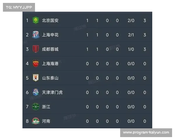 上海申花3-0大连英博登顶积分榜 蓉城五连胜遭终结 上海申花3-0大连英博登顶积分榜 蓉城五连胜遭终结